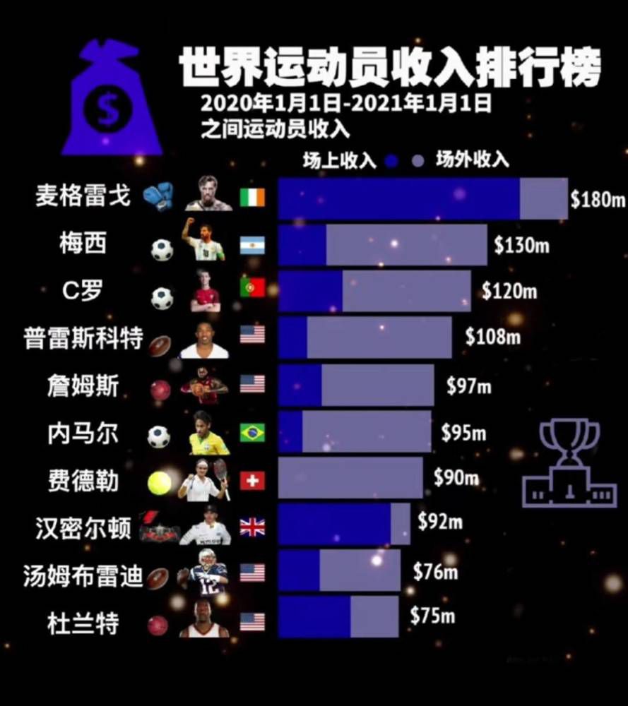 英超-法蒂伤退佩德罗双响 十人布莱顿3-2逆转森林止6轮不胜北京时间11月25日晚上23:00，英超第13轮，布莱顿客场挑战诺丁汉森林。